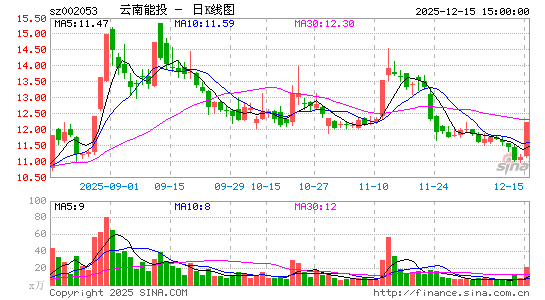 ������Ͷ