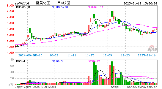 德美化工