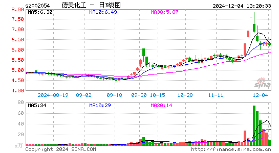 德美化工