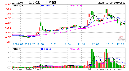 德美化工