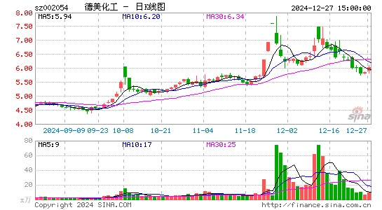 德美化工