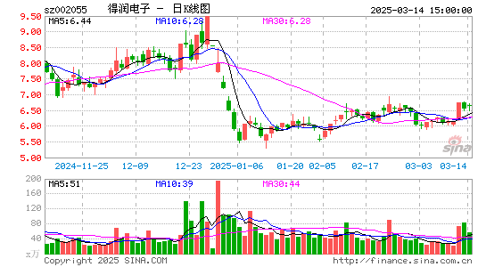 得润电子