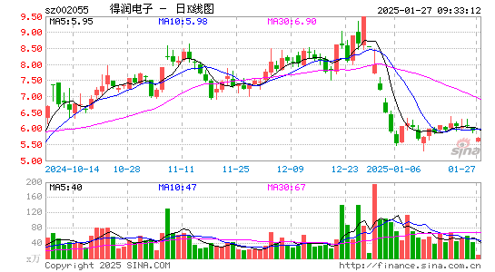 得润电子