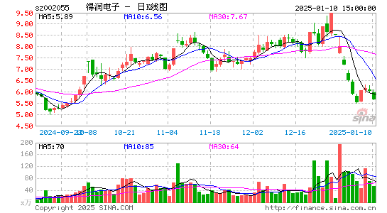 得润电子