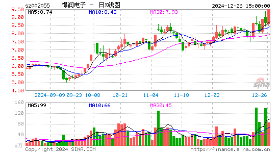 得润电子