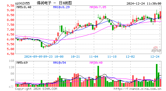 得润电子