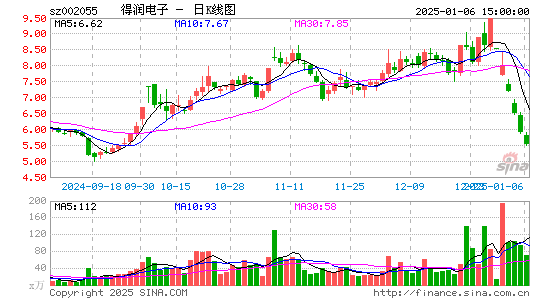 得润电子