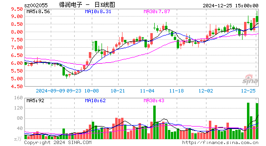 得润电子