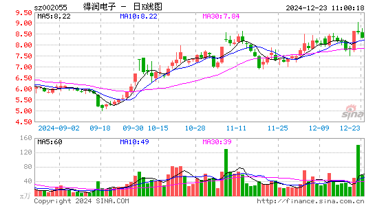 得润电子