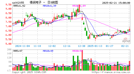 得润电子