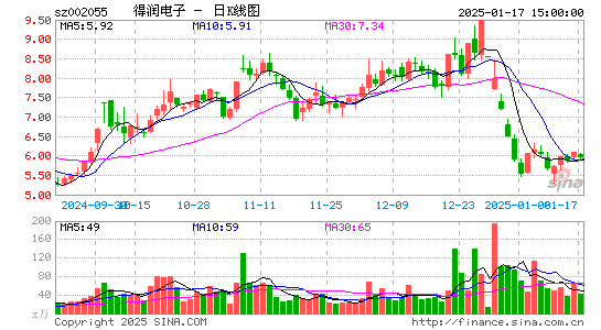 得润电子