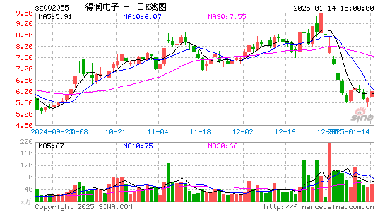 得润电子