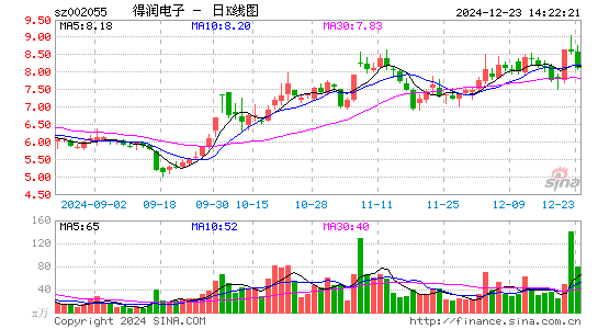 得润电子