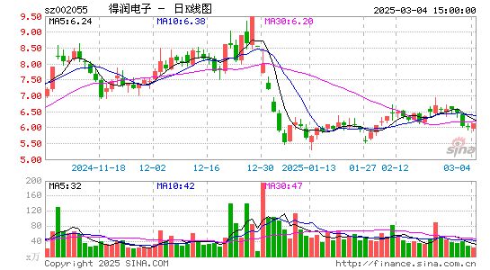 得润电子