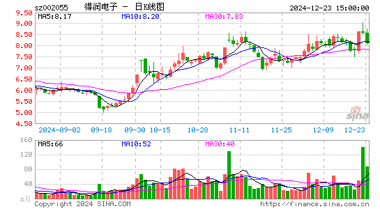 得润电子