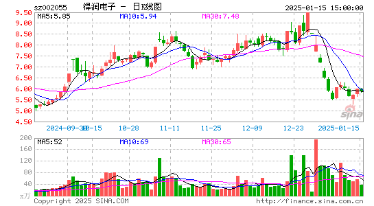 得润电子