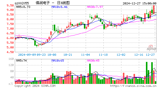 得润电子