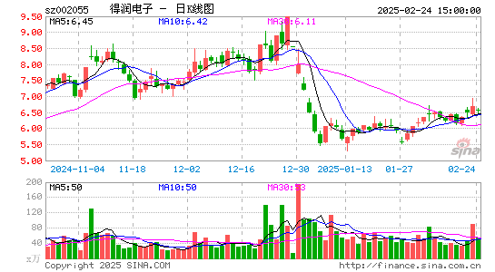 得润电子