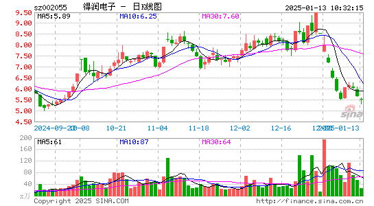 得润电子