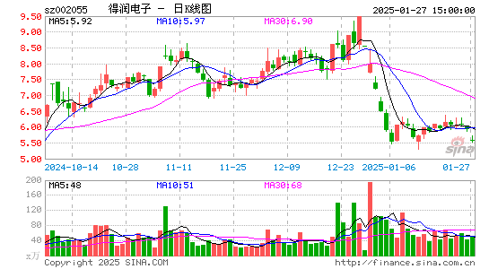 得润电子