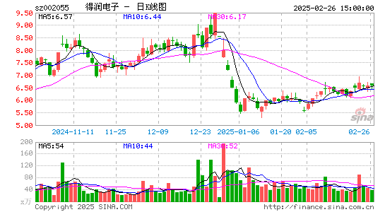 得润电子