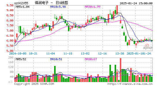 得润电子