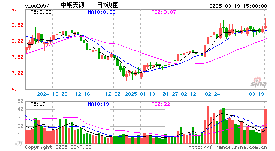 中钢天源