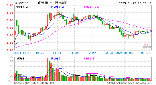 中钢天源