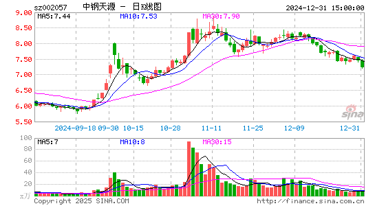 中钢天源