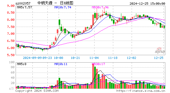 中钢天源