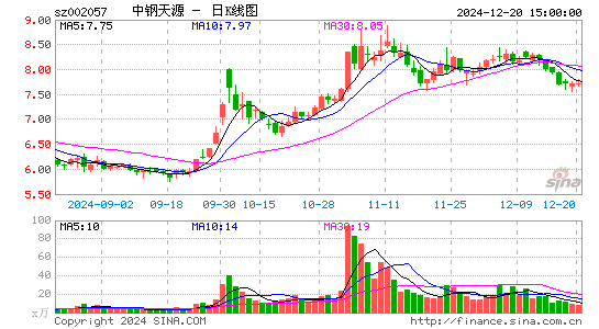 中钢天源