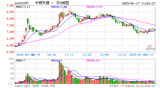 中钢天源