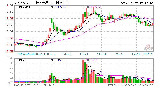 中钢天源