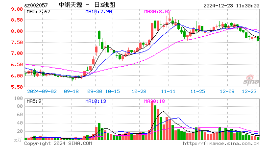 中钢天源