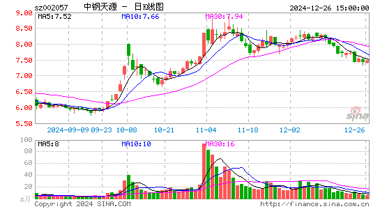 中钢天源