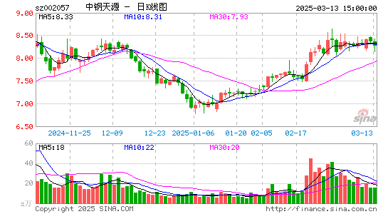 中钢天源