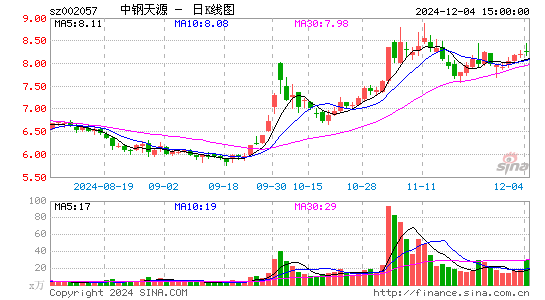 中钢天源