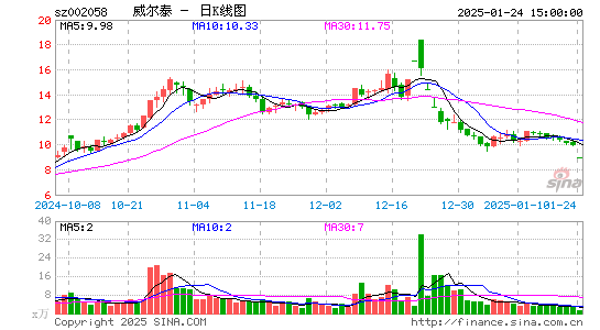 威尔泰