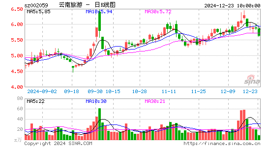 云南旅游