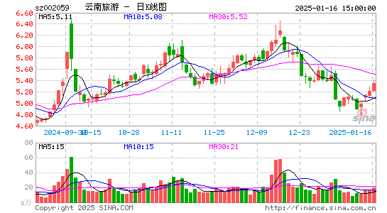 云南旅游