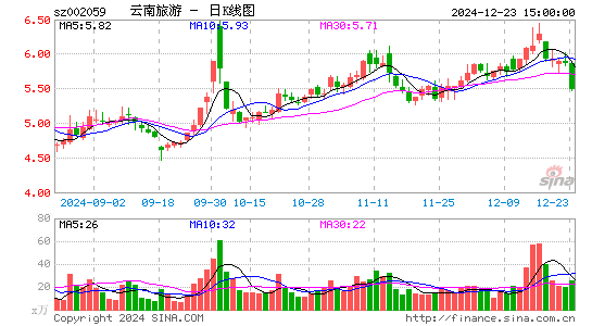 云南旅游