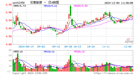 云南旅游