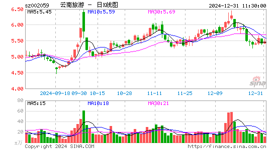 云南旅游