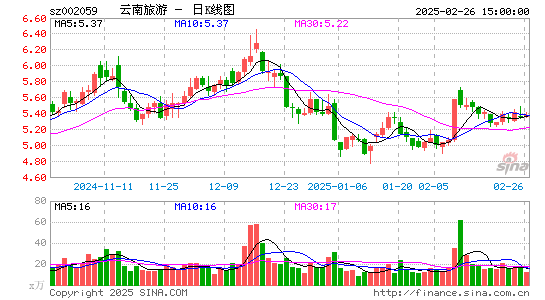 云南旅游