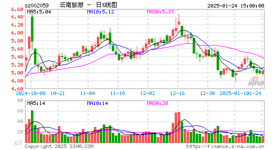 云南旅游