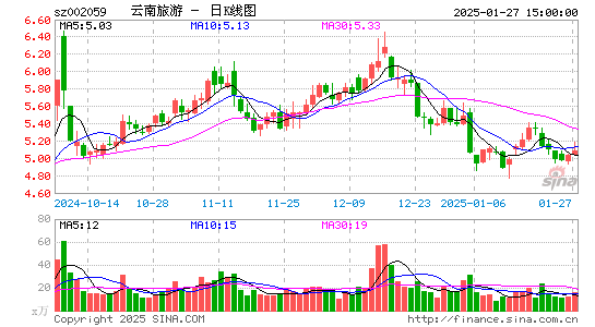 云南旅游