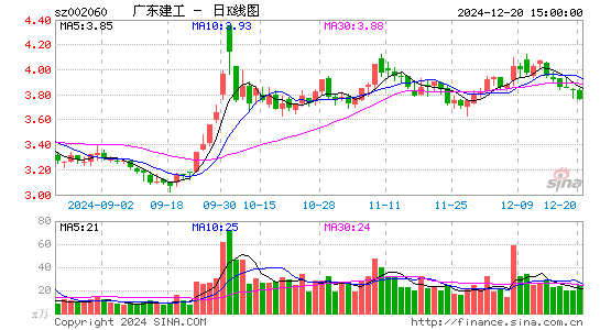 粤水电