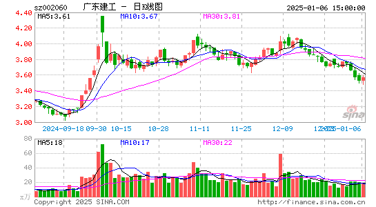 粤水电