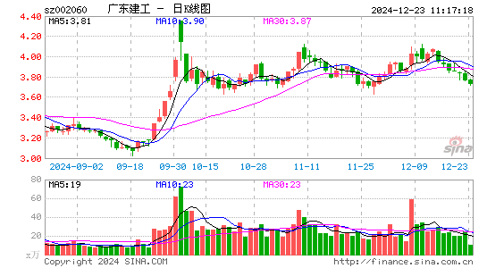 粤水电