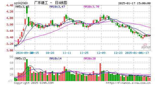 粤水电